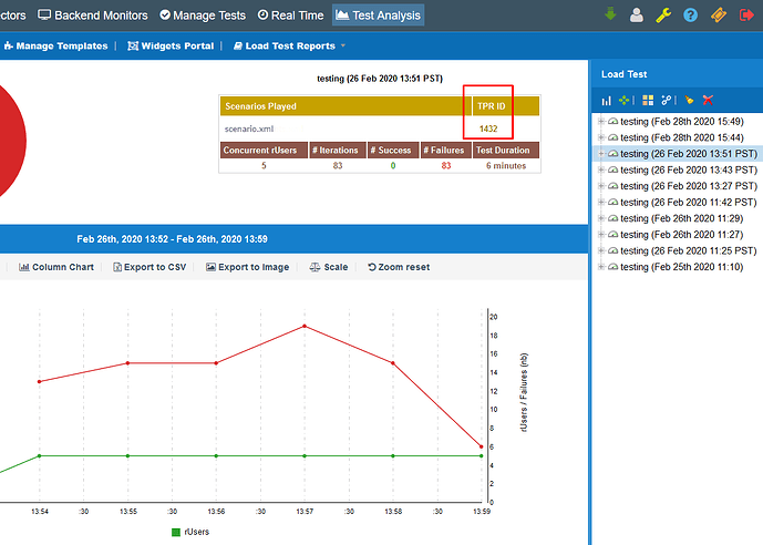 analysis_TPR_ID